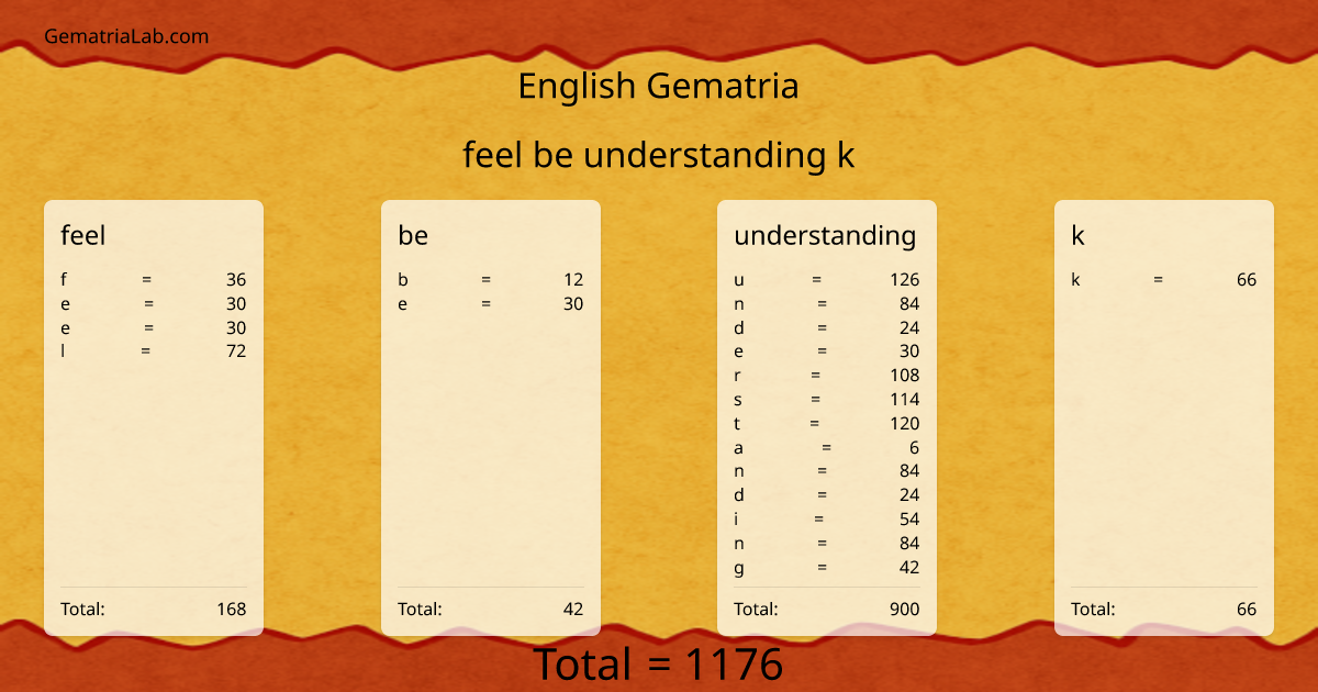 feel be understanding k in english Gematria